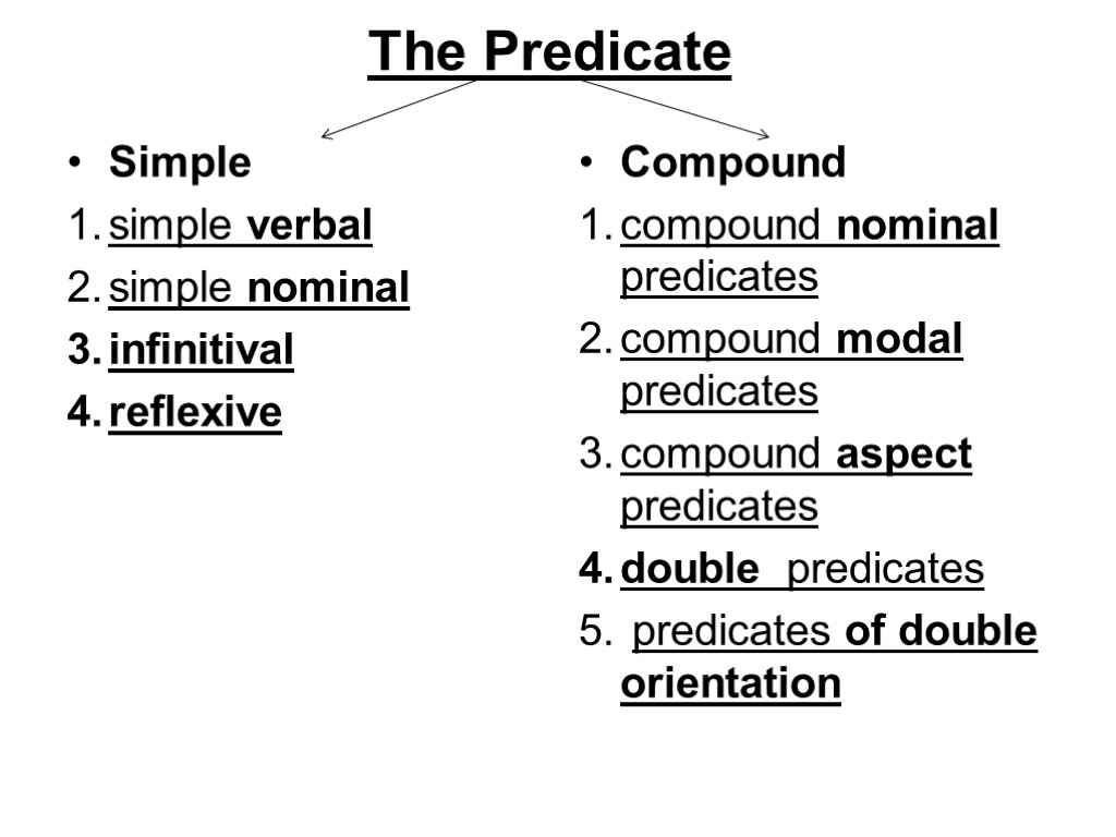 The Predicate Simple simple verbal simple nominal infinitival reflexive Compound compound nominal predicates compound